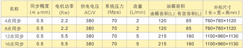 PLC多點同步頂升液壓系統——雙作用脈寬控制選型表