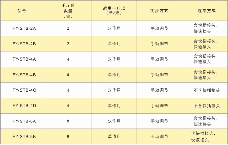 PLC多點同步頂升液壓系統——手動控制同步液壓泵站技術參數表