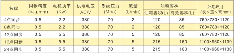 單作用脈寬控制PLC多點同步頂升液壓系統選型表