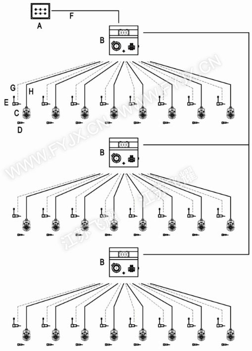 多點同步頂升系統多組串聯示意圖