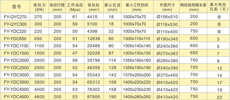 PLC控制全自動預應力智能張拉設備技術參數