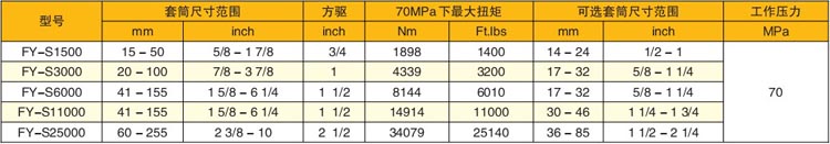 鋼制驅(qū)動式液壓扭矩扳手參數(shù)表