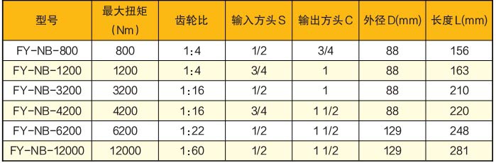 扭矩倍增器技術參數