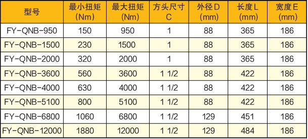 氣動定扭矩扳手技術參數