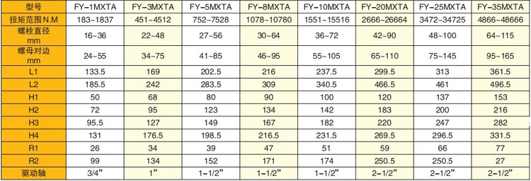 驅(qū)動式液壓扭矩扳手技術參數(shù)表