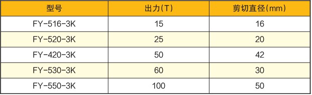 高線圓鋼液壓剪刀技術參數
