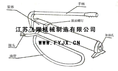 手動液壓油泵結構圖